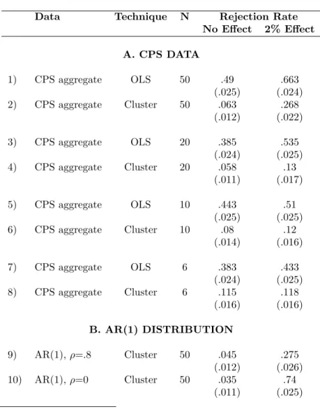 TABLE VIII