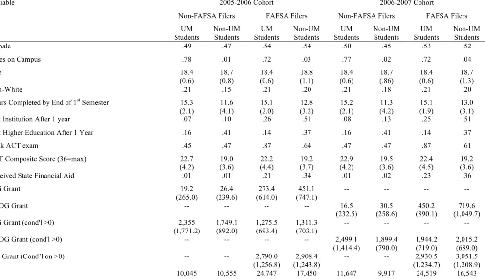 Table 1. Descriptive Statistics 