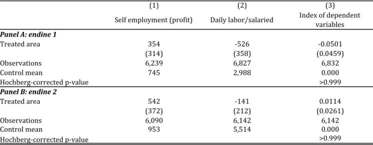 Table	4.	Income