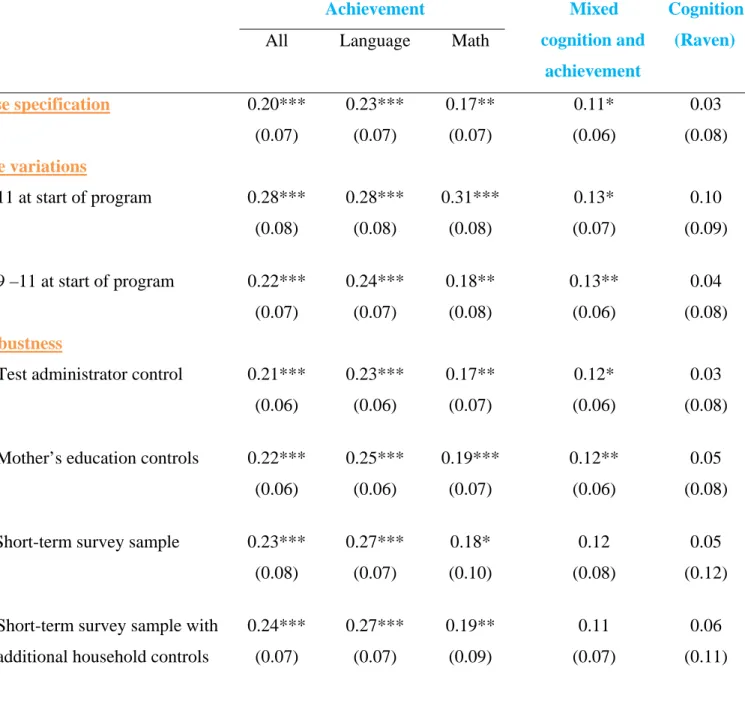 Table 3: SURE ITT for Families of Tests,   for Boys Aged 9–12 Years at Start of Program
