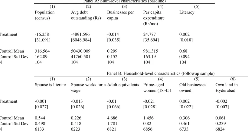 Table 1: Treatment-Control balance