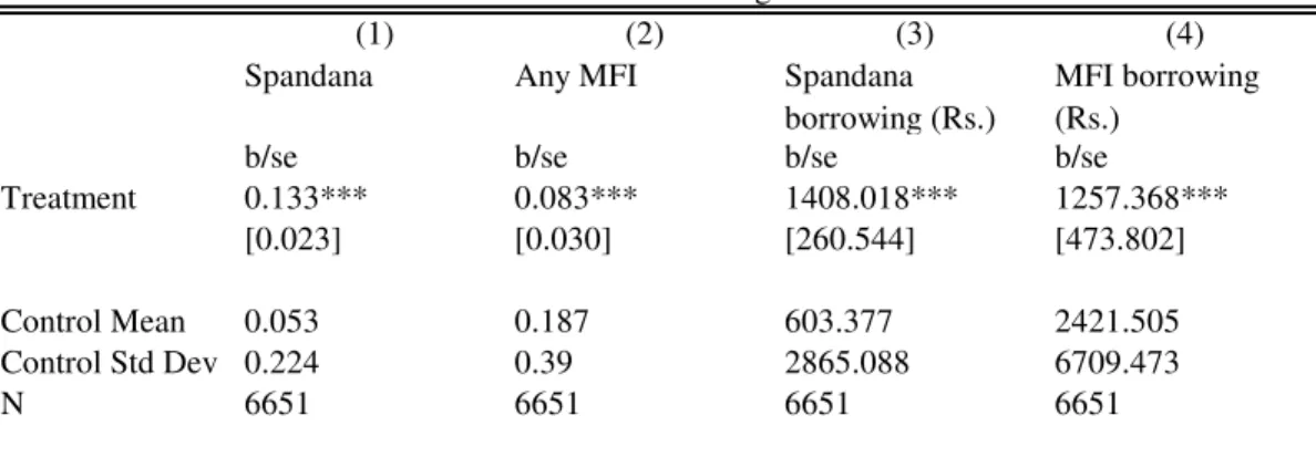 Table 2: First stage