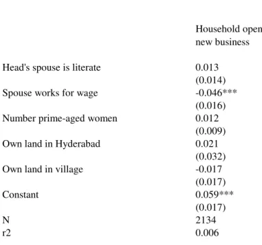 Table 9: Predicting business propensity
