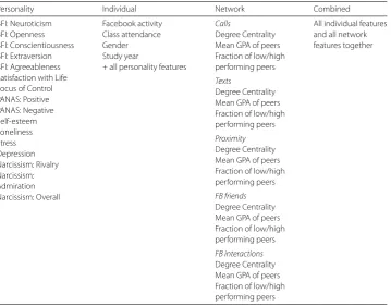 Table 1 Feature sets for data-driven modeling