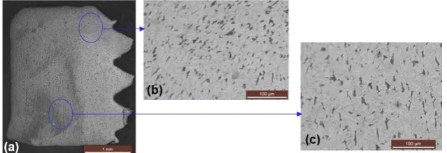 Figure 20: (a) Cross-sectional etched optical micrograph of the plain  washer, etchant: aqua-regia, (b) magnified view of the encircled region showing chain like δ-ferrite, (c) EDS analysis of the base material for plain washer