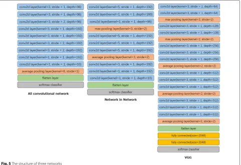 Table 3 Results of conducting proposed attacks on additionaldatasets by using local-optimized DE 0.1/0.1/0.1 and 0.5/0.1/0.1