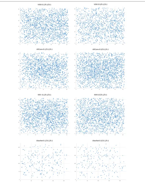 Fig. 9 The distribution of perturbed pixels of successful attacks. The graphs show the locations of perturbed pixels of successful attack on 500CIFAR-10 images (32 × 32 resolution) and 150 ImageNet images (227 × 227 resolution)