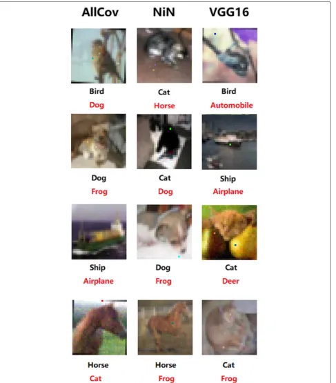 Fig. 1 Examples of few-pixel attack. The proposed attack that successfully fooled three types of DNNs trained on CIFAR-10 dataset: the allconvolutional network (AllConv), network in network (NiN), and VGG