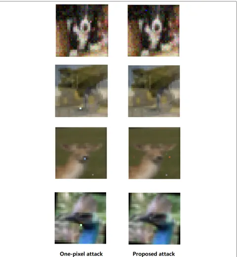Fig. 2 Comparing one- and few-pixel attack. A visual comparison between the adversarial images generated by proposed attack and one-pixelattack