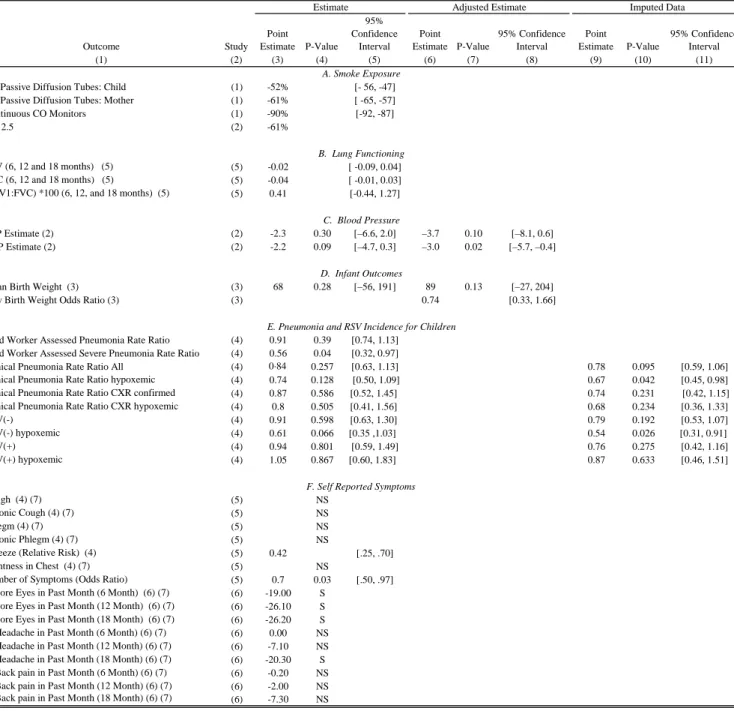 Table 10:  Summary of RESPIRE Findings