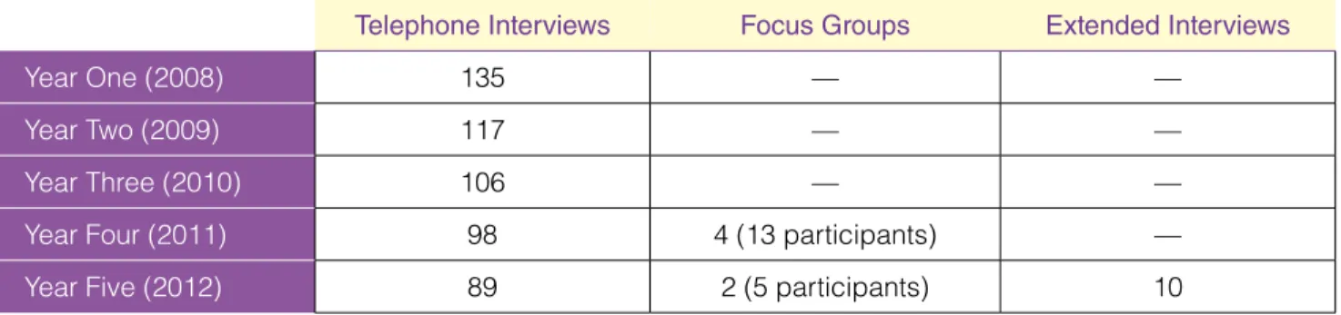 Table 1: Data Sources