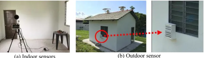 Fig. 5 - Setup of the thermal measurement tools for the empirical study