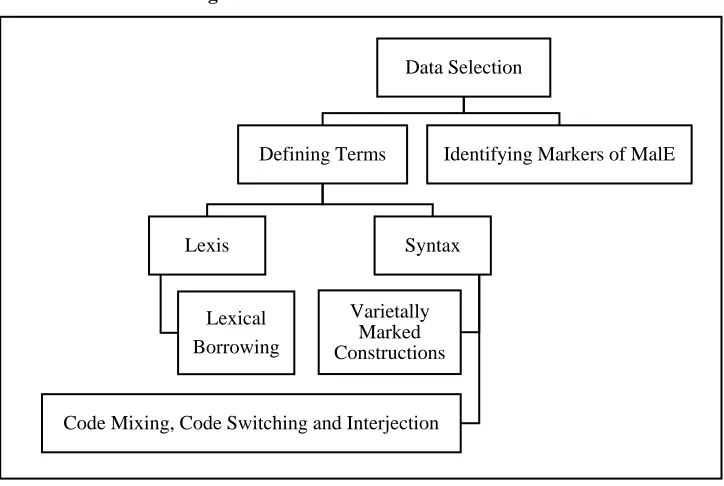 Figure 1:  Overview of Data Selection  