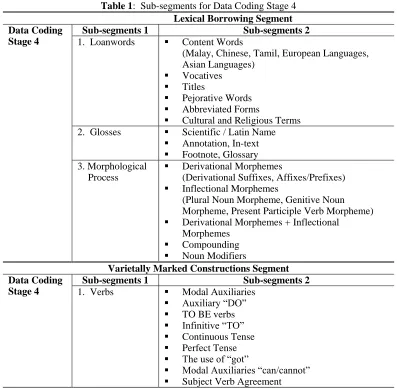 Table 1:  Sub-segments for Data Coding Stage 4 Lexical Borrowing Segment 
