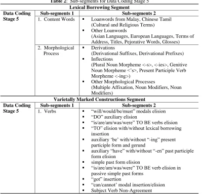 Table 2:  Sub-segments for Data Coding Stage 5 Lexical Borrowing Segment 