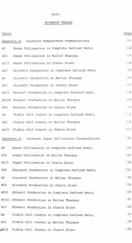 Table Appendix A: 