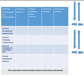 Table 3 Third Stage: In-depth analysis and conceptualization