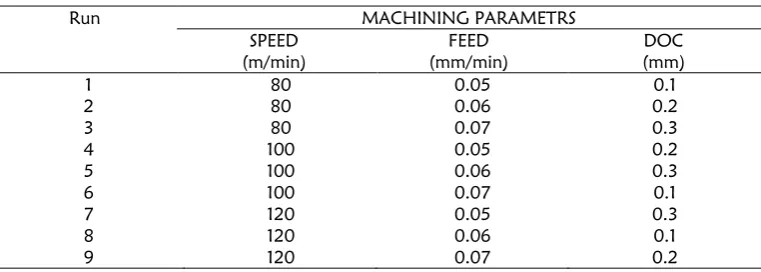 Figure 1: Colchester Lathe machine and HSS tool   