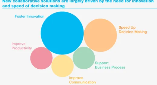 Figure 2. Top drivers of group space are related to operational quality coupled with need for  innovation.