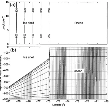 Figure 3.1: Plane (top) and elevation (bottom) views of model basin used for experiments in this section