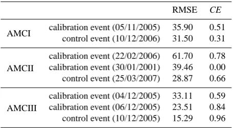 Table 5. Radar measurement intervals.