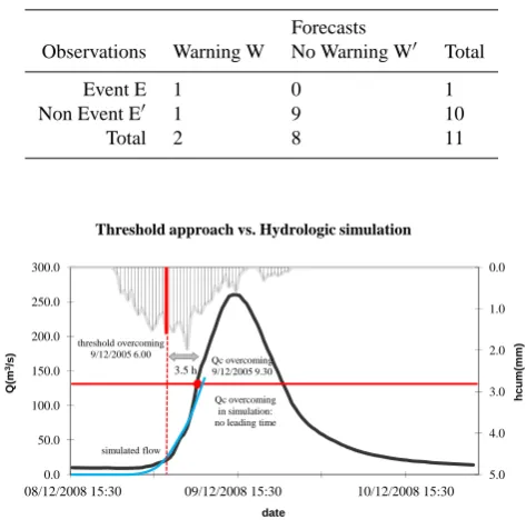 Table 10. Radar events: two-by-two contingency table.