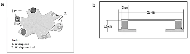 Fig. 2 – (a) Rotating Turret Table; (b) Table Base   