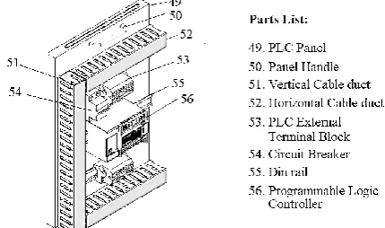 Fig. 10 – The Completed Design of the Integrated Automation Simulation System 