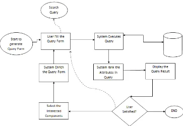 Figure 1: Flow Chart of QEDQFEDR 