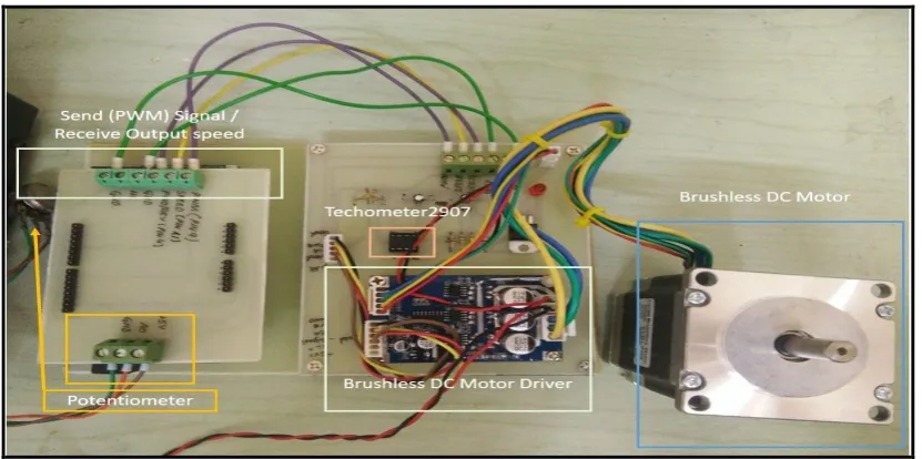 Fig. 1 - System Structure 