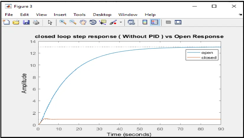 Fig. 10 - Model validation of transfer function   