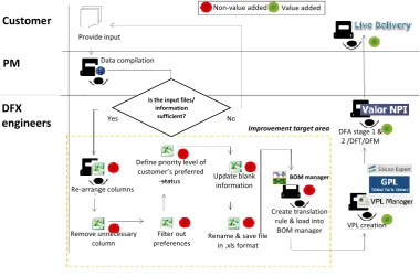 Fig. 4 - Current state mapping 
