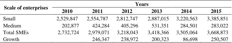 Table 1: The Number of Small and Medium Enterprises Years 