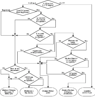 Figure 3: System architecture 