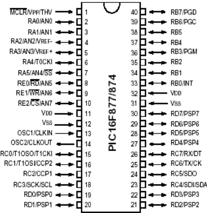 Figure 4: Liquid level measurement 