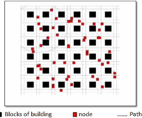 Fig. 4 - Route Replay Messages
