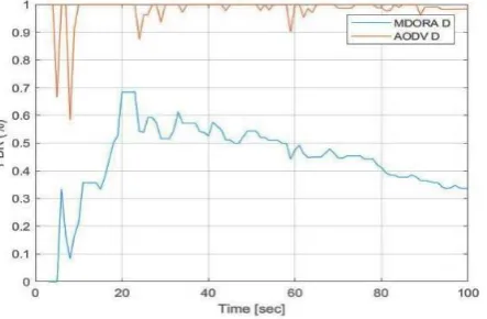Table.1 - Simulation Parameter