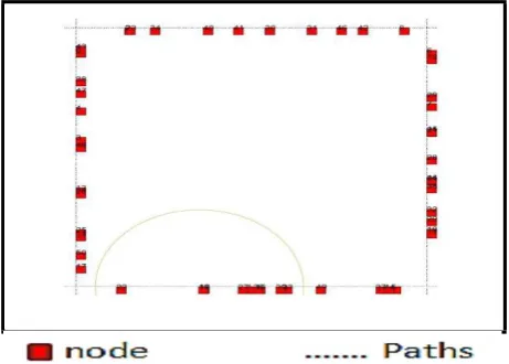 Fig. 8 - Communication Overhead in first case