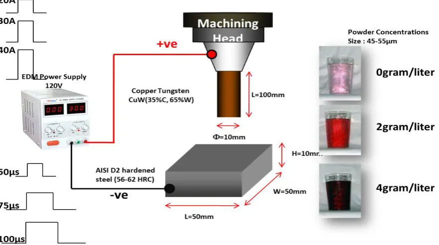 Figure 3: Overview research procedures 
