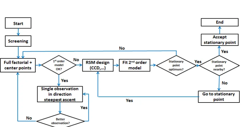 Table 2: PMEDM machining parameter.  