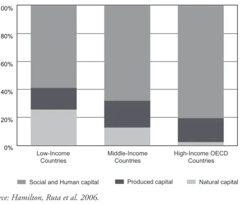 Figure 4: Percent of wealth 