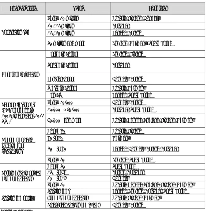 Table 1.1: Key characteristics of all nine case-study countries  