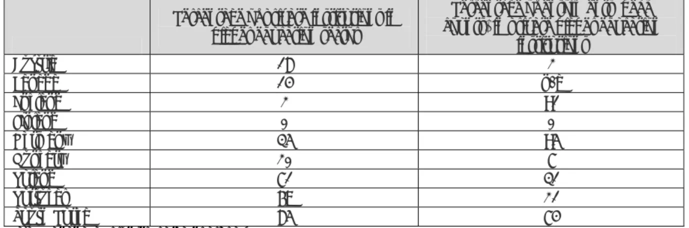 Table 2.1: Importance of private sector in case-study countries (2010) 