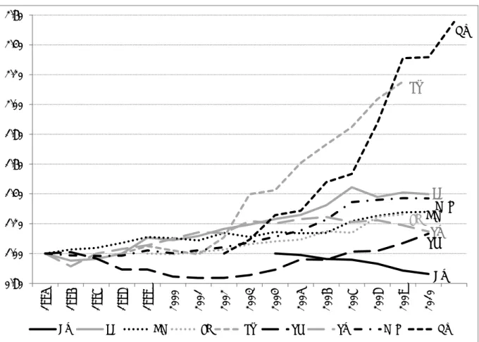Figure 3.1: Per-student income from public funding and student contributions  to HEIs (1995-2010, indexed to earliest year available)