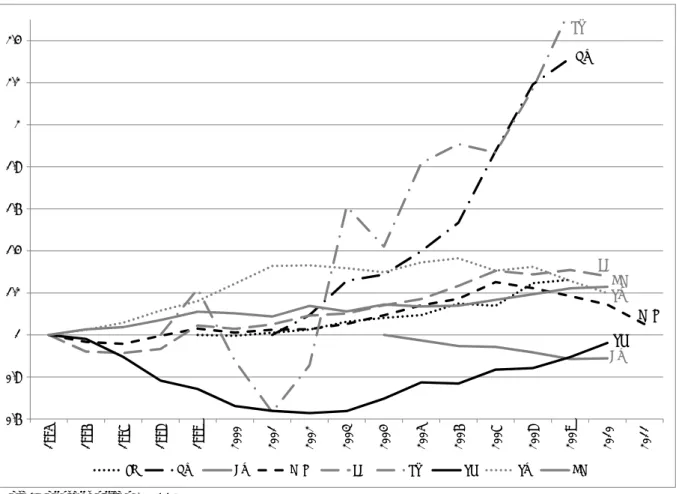 Figure 3.3: Per-student income from public funding to HEIs, indexed to  earliest year available 