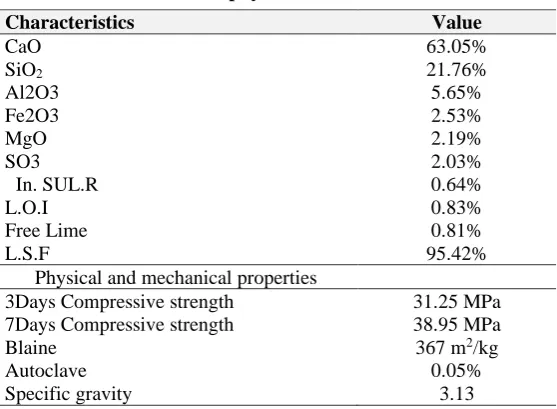 Table 1- Chemical and physical characteristics of cement. 