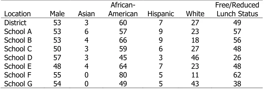 Table 3.2   