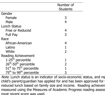 Table 4.1 