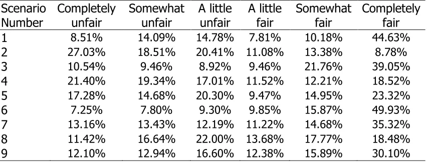 Table 4.2  