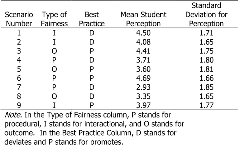 Table 4.4  